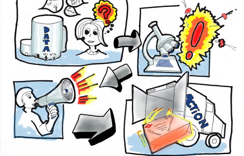 Nokia DotComLab team testing and delivery process