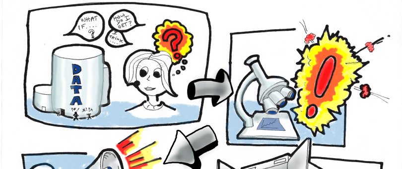 Nokia DotComLab team testing and delivery process