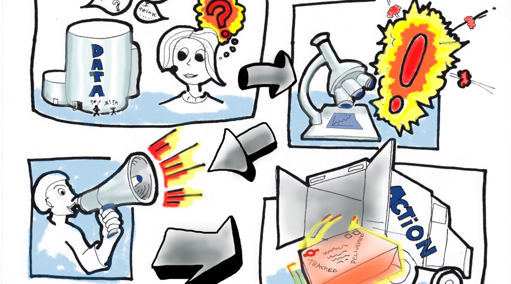 Nokia DotComLab team testing and delivery process