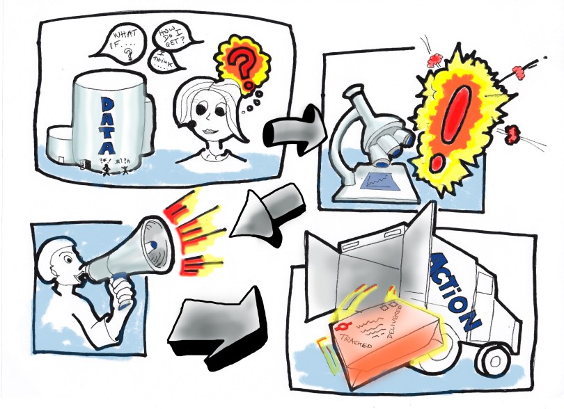 Nokia DotComLab team testing and delivery process