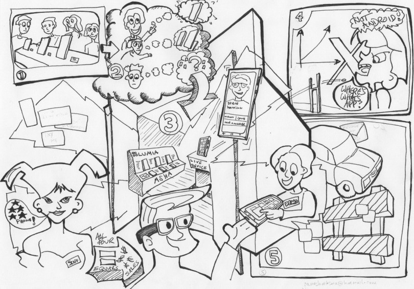 Retail presentation sketch