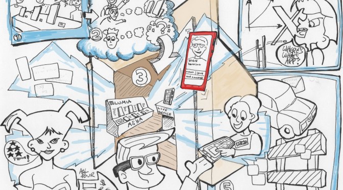 Retail consumer purchasing drivers and barriers