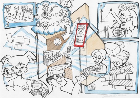 Retail consumer purchasing drivers and barriers