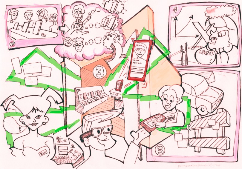 Retail insights study