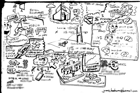 Retail verbatim notes