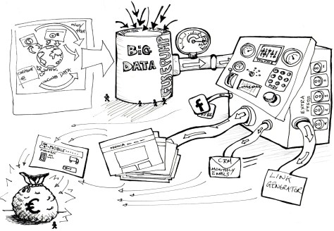 Referral engine affiliate marketing eco-system