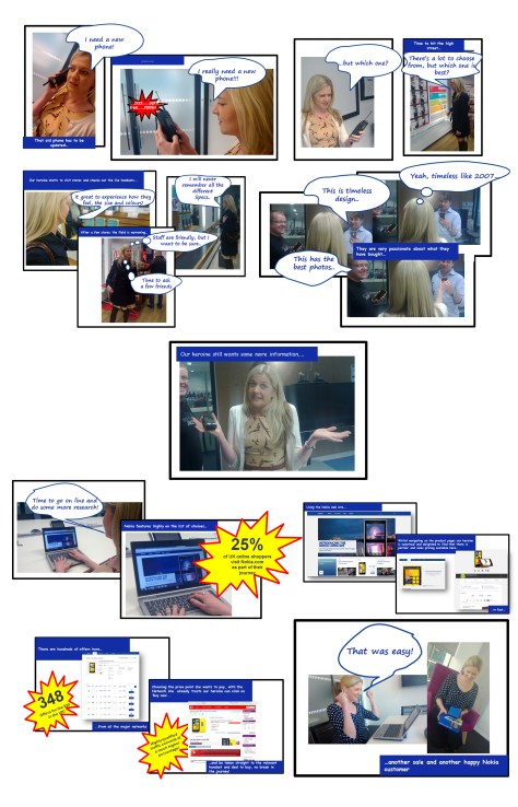 Mobile phone customer journey story board